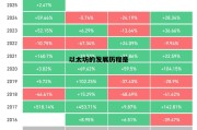 以太坊的发展历程是 以太坊发展了几年