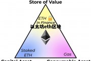以太坊eth区块 以太坊区块链是什么意思怎么赚钱