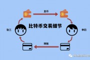 比特币交易细节 比特币交易细节图