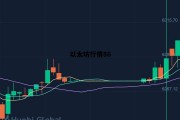 以太坊行情86 以太坊行情最新价格美金