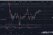 2022今年以太坊价格 2022今年以太坊价格走势