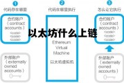 以太坊什么上链 以太坊什么上链最好