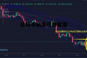 比特币触底反弹看涨 比特币暴跌后会反弹吗