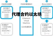 代理合约以太坊 以太坊手续费代付