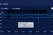 最近以太坊价格收益情况 最近以太坊价格收益情况怎么样