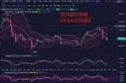 重仓比特币的基金 重仓比特币的基金有哪些