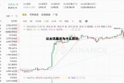 以太坊最近为什么跌价 以太坊最近为什么跌价那么多