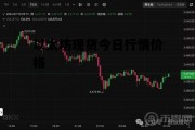 以太坊现货今日行情价格 以太坊 今日价格行情分析