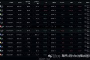 以太坊最早去哪里购买 以太坊最早发行价格