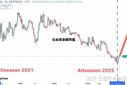 以太坊全部市值 以太坊全部市值多少