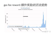 以太坊挖矿难度大 以太坊挖矿难度724p