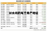 以太坊的每个用户地址 以太坊的每个用户地址都一样吗