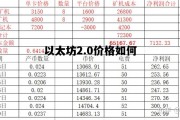 以太坊2.0价格如何 以太坊20能涨到多少