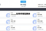 比特币现在剩余 比特币现在剩余多少钱