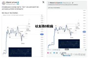 以太坊0阶段 以太坊tran