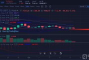 比特币今日晚间预测 比特币今日晚间预测价格