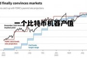 一个比特币机器产值 2019比特币机器多少钱一台