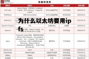 为什么以太坊要用ipfs的简单介绍