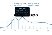 以太坊发行价是多少 以太坊发行总量是多少?