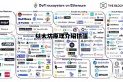 以太坊原理介绍估值 以太坊的价值被低估了吗