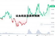 以太坊主流货币预测的简单介绍