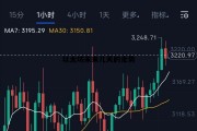 以太坊未来几天的走势 以太坊未来几年专家预测
