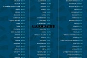 以太坊承认的国家 以太坊哪个国家发明的