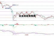 以太坊走势预测 以太坊全部走势图