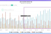 美联储缩表以太坊 以太坊对美元价格