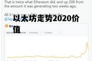 以太坊走势2020价值 以太坊今日行情k线图