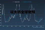以太坊全球规模 以太坊占比