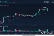 以太坊趋势预测今日 以太坊趋势预测今日股价