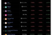 以太坊最贵时的价格 以太坊最高的时候价值多少