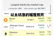 以太坊涨的幅度照片 以太坊涨了2600万倍的图片