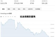 以太坊现价查询 以太坊2022价格