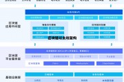 区块链以太坊架构 以太坊区块链是什么意思怎么赚钱