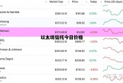 以太坊信托今日价格 以太坊信托今日价格表