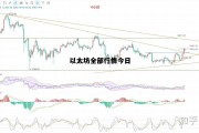 以太坊全部行情今日 以太坊行情今日走势分析