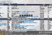 以太坊性价比 以太坊最便宜多少钱