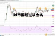lkl币要超过以太坊 lkl币什么时候上交易所