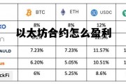 以太坊合约怎么盈利 以太坊合约怎么盈利赚钱