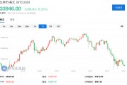 以太坊跌回700 以太坊会跌到50美元