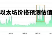以太坊价格预测估值 以太坊2021年预估价格