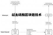 以太坊和区块链技术 区块链开发实战以太坊关键技术与案例分析
