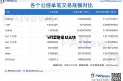 nft公链是以太坊 基于以太坊公链代币有哪些