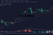 以太坊行情趋势最近 以太坊行情趋势最近如何