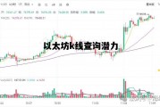 以太坊k线查询潜力 以太坊k线走势图怎么看