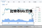 比特币btc行情 BTC价格今日行情走势