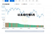 以太坊行情5月 以太坊价格今日行情美金