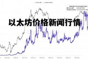 以太坊价格新闻行情 以太坊价格新闻行情最新消息